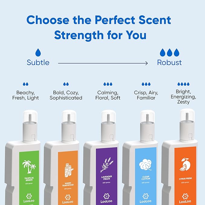 Loo Loo Touch Free Toilet Freshener Refills, Natural Essential Oils – Toilet Smell Eliminator, Bathroom Deodorizer, Air Freshener Spray for Bathroom, Warm Teakwood Fragrance, 2.0 Fl Oz