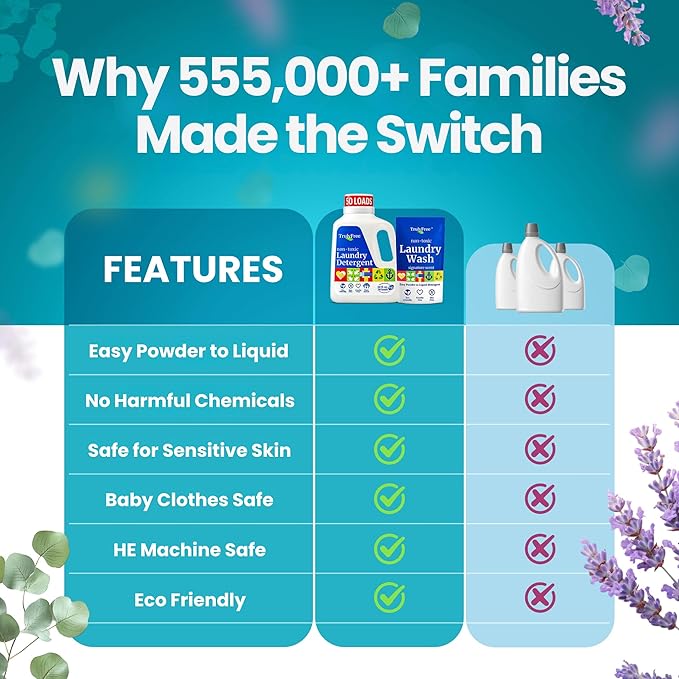 Truly Free Natural Laundry Detergent for Sensitive Skin | Eco Friendly, Plant Based, Baby Clothes Safe | Clean & Easy Powder to Liquid, 1 Empty Reusable Jug + 1 Fill Pack | Signature Scent, 50 Loads