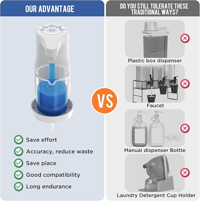 【IMPORTANT! Measure First】Electric Laundry Detergent Pump - Reusable Laundry Detergent Dispenser with Graduated Cup for Liquid Detergent, USB Rechargeable, Ideal for Laundry Room Organization (White)