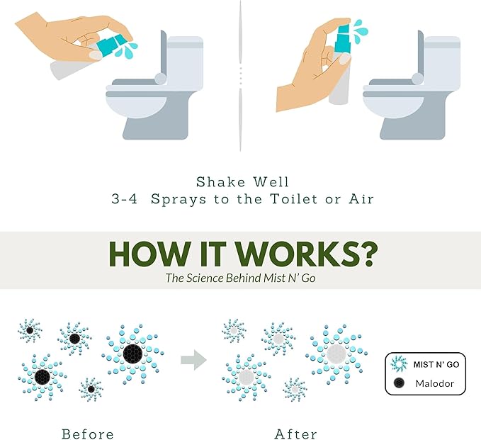 Mist N’ Go by Omaze Travel Bathroom Spray for Toilet Spray Odor Eliminator - Travel Toilet Spray for Bathroom Air Freshener Spray for Bathroom Deodorizer - Dream Travel Size (1oz x2)