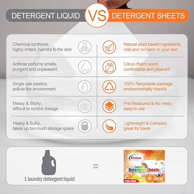 Binbata Laundry Detergent Sheets, 200 Loads Citrus Charm Scent Hypoallergenic Eco-Friendly, Biodegradable Plastic Free Liquidless Laundry Sheets Suitable for Sensitive Skin
