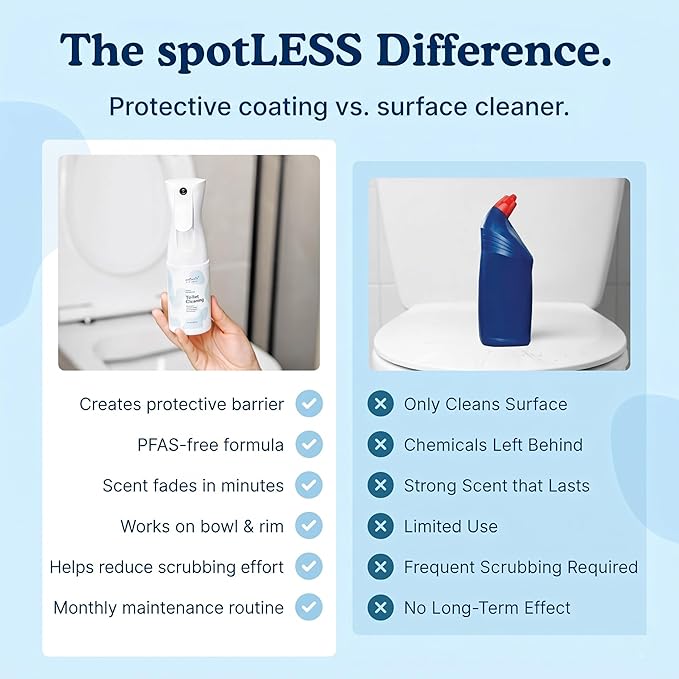 spotLESS MATERIALS Toilet Coating Spray for Ceramic & Porcelain Bowls, Liquid Surface Coating Designed for Easier Routine Cleaning, Helps with Toilet Rings and Daily Buildup, PFAS-Free, 5 oz