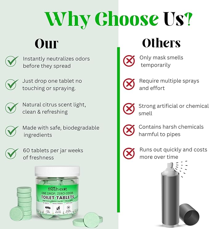Toilet Deodorizer Tablets – Drop One In and Go – 60 Count Citrus Scent – Odor Elimination for Bathroom – Replaces Toilet Spray – Long Lasting – Fresh Bowl Freshener