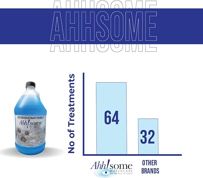 AhhSome Jetted Tub & Hot Tub Cleaner, Powerful Spa Bath Cleaning Solution for Jacuzzis & Whirlpools, 1 Gallon (64 Treatments), Professional Grade Septic Safe Solution for Hot Tubs, Made in USA