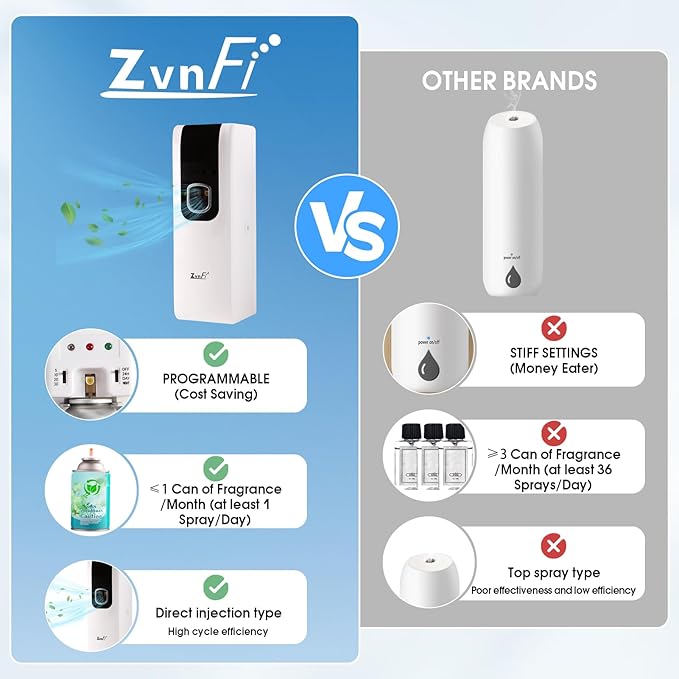 Air Freshener Spray Automatic Fragrance Dispenser Compatible with Glade and Airwick Refill Can 5.51"x 2.6", Free Standing/Wall Mounted Auto Air Freshener Holder for Home and Bathroom 296