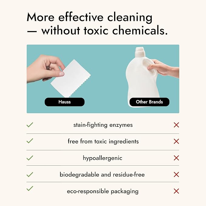 Hauss-Biodegradable Detergent Sheets - 80 loads - Tackles Tough Stains & Odors, Plant Formula, No Animal Testing, Plastic and Toxic Free, Gentle on Sensitive Skin, 40 sheets (Unscented)