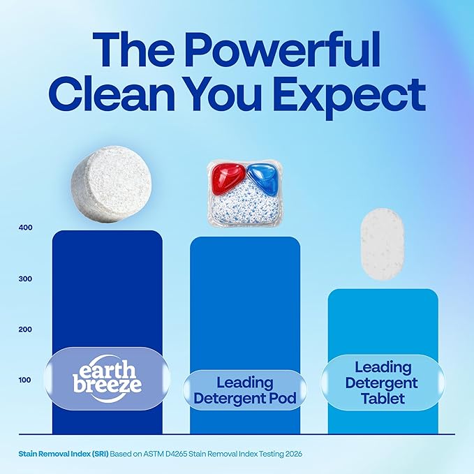Earth Breeze Dishwasher Detergent Tablets, 60 Count, 100% Plastic-Free Tablets, Free & Clear with No Harsh Chemicals, 3-in-1 Triple Enzyme Formula, Eco-Friendly Dish Washing Pods, HE Safe, Made in USA