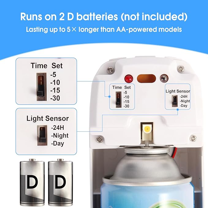 Automatic Air Freshener Spray Dispenser, Custom Timing (Day/Night/24H, 5/10/15/30 min interval), Wall Mounted/Free Standing, Home& Commercial, Glade& Airwick Refill Can, 2 D batteries, Milas-D