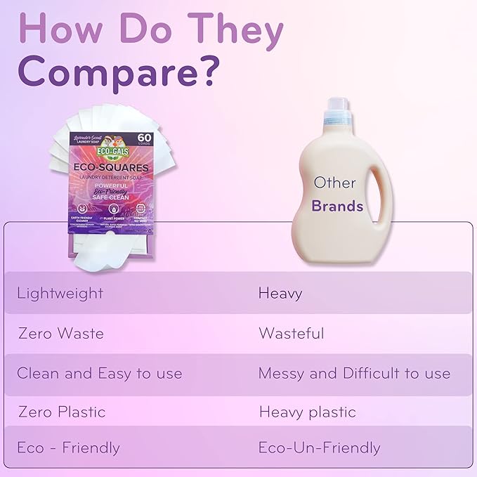 Eco-Gals Eco-Squares laundry detergent sheets with zero waste dry soap technology for cleaning linen and clothes in regular and high efficiency top and front load washing machines, Lavender