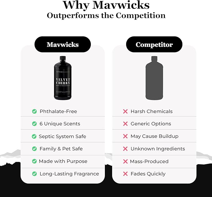 Mavwicks - Laundry Liquid Detergent (Velvet Cherry) - 32 Oz Laundry Perfume Bottle for Men & Women, Stain & Odor Remover, Deep Clean, Long-Lasting Fragrance and Freshness for All Fabrics