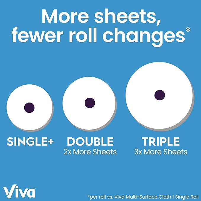 Viva Multi-Surface Cloth Paper Towels, 3 Double Rolls, 110 Sheets Per Roll (Pack of 8)