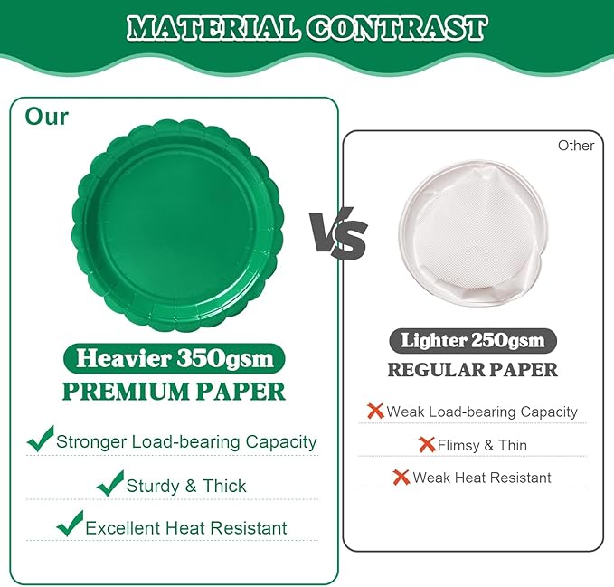 Vyntra 175 Pcs Disposable Paper Plates and Napkins Set, 9" Dinner Plates & 7" Dessert Plates, Tableware for Birthday, Graduation, Wedding, Party (Green, 175 Pcs)