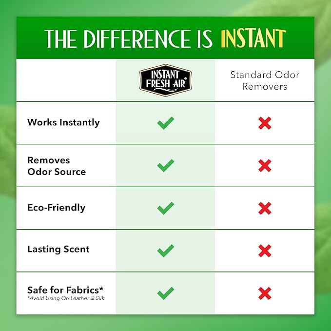 Smoke Vanish - Smoke Odor Eliminator Spray - Removes Smokey Odor Instantly with Noxban™ - Eco-Friendly - For Home, Car, Clothes & Travel - Fresh Mist Scent - 2 oz. (Pack of 2)