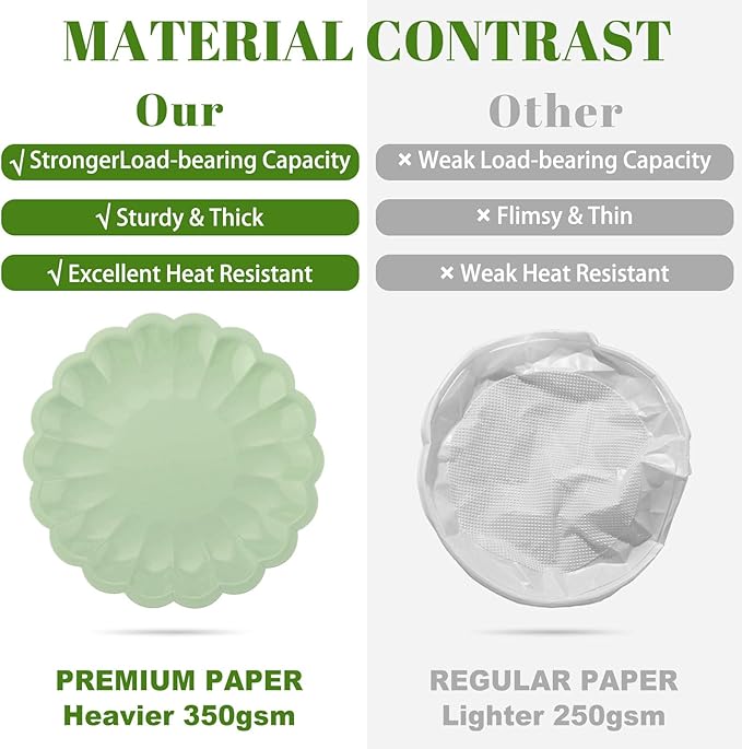 NatNarr 30 Pcs Sage Green Paper Plates 9.5 In Green Plates Disposable Heavy Duty Scalloped Party Plate with Shell Edge for Wedding Birthday Bridal Shower Baby Shower