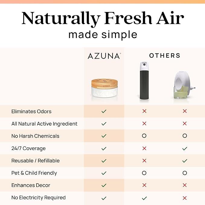 Azuna Air Freshener and Odor Eliminator for Strong Odor Gel 12oz Refill Pouch | Plant-Based & Long Lasting | Pet, Smoke, Home and Bathroom | Simply Citrus | Lasts 60–90 Days