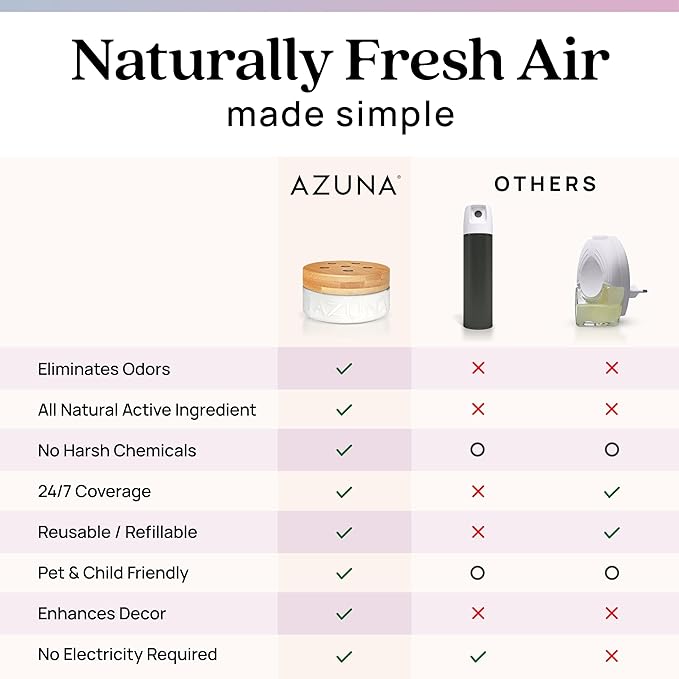 Azuna Air Freshener and Odor Eliminator for Strong Odor Gel 24oz Refill Pouch with Tea Tree Oil | Plant-Based & Long Lasting | Pet, Smoke, Home and Bathroom | Amalfi Breeze | Last 60-90 Days