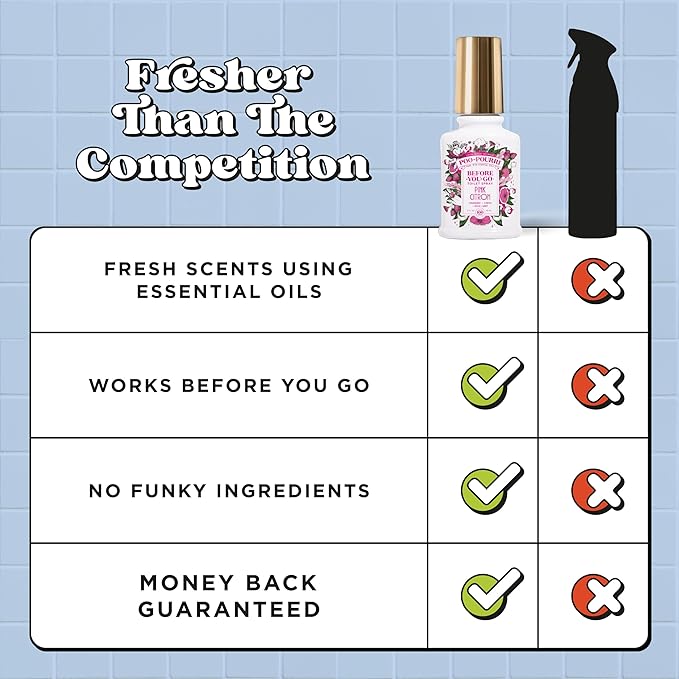 Poo-Pourri Before-You-Go Toilet Spray, Pink Citron, 2 Fl Oz, Up to 100 Uses, Bathroom Odor Deodorizer with Essential Oils for Home or Work, Travel Essentials, TSA Approved Size