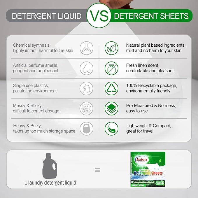 Binbata Laundry Detergent Sheets - Up To 128 Loads, Hypoallergenic, Eco-Friendly Forest Scent, Biodegradable, Plastic Free, Liquidless Laundry Sheets Suitable for Sensitive Skin