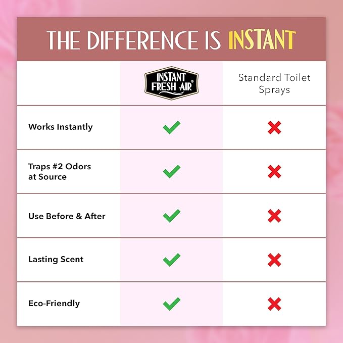 Priventi Toilet Spray & Bathroom Spray Odor Eliminator - Up to 120 Uses - Travel Size Odor Elimination for #2 - For Home, Office, Schools, Travel - Orchid Rose Fragrance - 2.4 oz