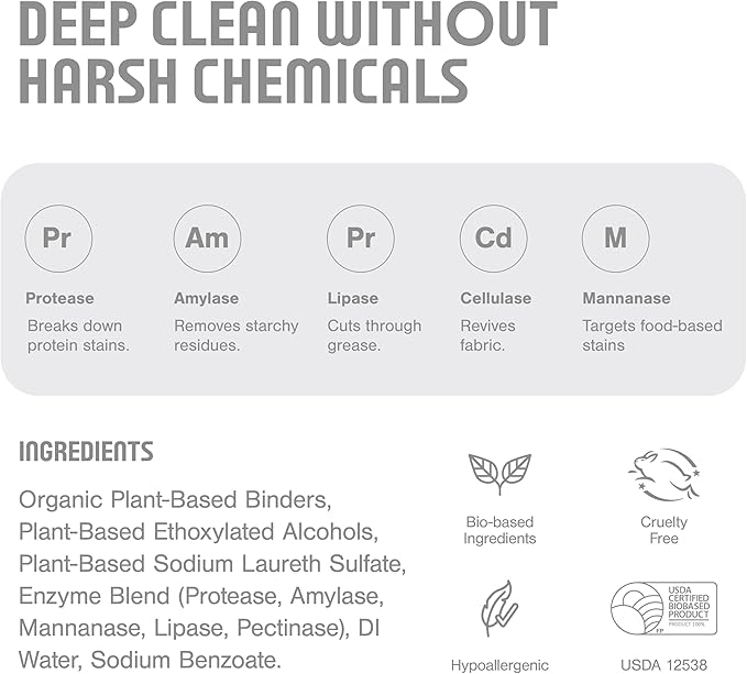 Proofed! Laundry Detergent Sheets, The Only 100% Plastic-Free Sheet, No PVA or PVOH, Hypoallergenic, Bio-Based Ingredients, Made in USA, Clean Scent/Fragrance Free, 2 Box, 37 Count