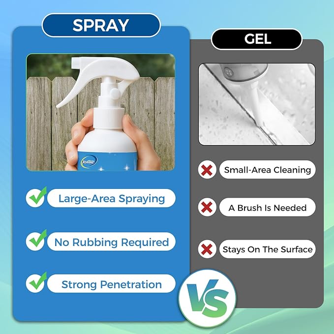 Mold Stain Cleaner Spray, Wall Cleaner Spray, All Purpose Cleaning Spray for Home Surfaces, Bathrooms, Kitchens, Showers, Basements & Outdoor Areas, Multipurpose Remover for Dirt, Dust, Oil