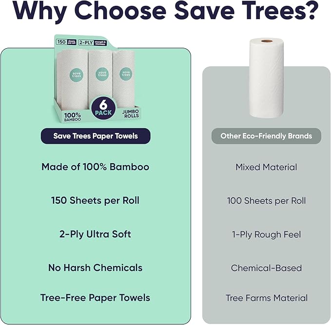 Save Trees Bamboo Paper Towels 6pk - 750 Sheets Paper Towels Rolls Ultra Absorbent & Durable Eco-Friendly - FSC-Certified, totally Plastic-Free, and Vegan