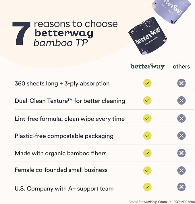 Betterway Bamboo Toilet Paper 3 Ply - Sustainable Toilet Tissue - 36 Long-Lasting Organic Rolls & 360 Sheets Per Roll - Septic Safe - Plastic & PFAS Free - FSC Certified