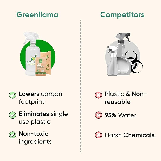 Green Llama Eco Bathroom Cleaner Spray - 16oz Glass Bottle, 3 Refill Tablets, Natural, Sustainable, Lavender Rosemary Scent - Safe, Effective for Home Surfaces - Ideal Choice for Eco-Conscious Living