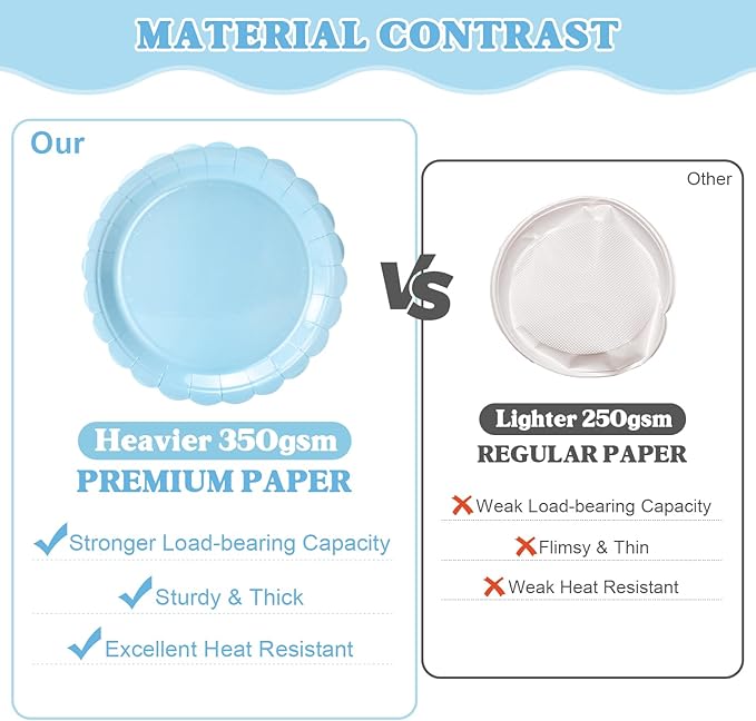 Vyntra 175 Pcs Light Blue Disposable Paper Plates and Napkins Set for 25, 9" Dinner Plates & 7" Dessert Plates, Tableware for Baby Shower, Birthday, Picnic, Party