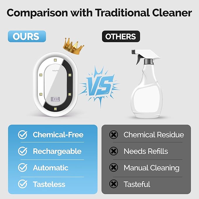 Smart Toilet UV-C Sanitizing &Odor-Control System – Motion-Activated, Chemical-Free Automatic Deodorizer with Safety Sensor & Long-Life Rechargeable Battery