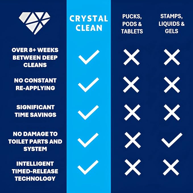 CRYSTAL CLEAN | Automatic Toilet Bowl Cleaner | Time Saving Single Pod System | No Tablets Or Stamps | Quick & Easy Toilet Tank Install | Septic & Plumbing Safe | Pre-Loaded Detergent | Fresh Scent