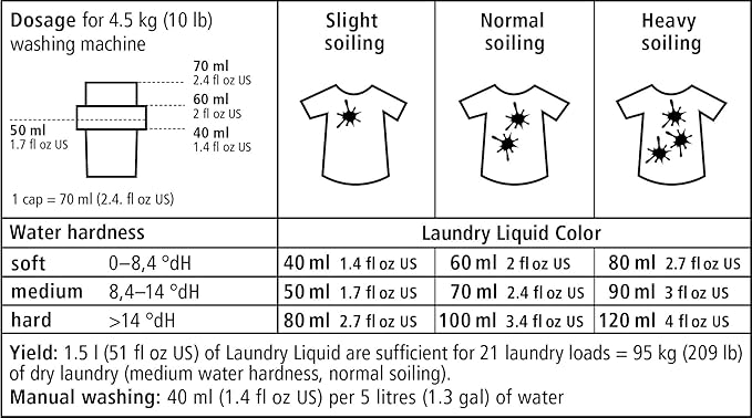 Sonett Organic Laundry Liquid Detergents Soap All Textiles (Lavender, 1 Count) Certified Organically Grown