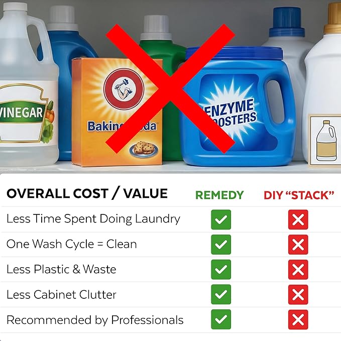 Remedy Laundry Liquid Detergent - Environmentally-Friendly Concentrated Laundry Detergent - 32oz