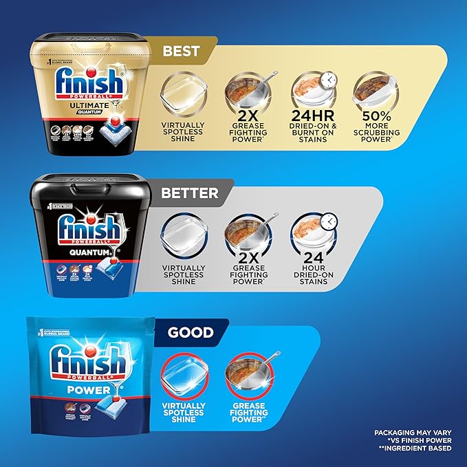 Finish Power Dishwasher Pod, No Pre-Rinse Dishwasher Detergent, Dishwasher Tabs For Deep Clean & Shine with Degreasing Power, 94 Count