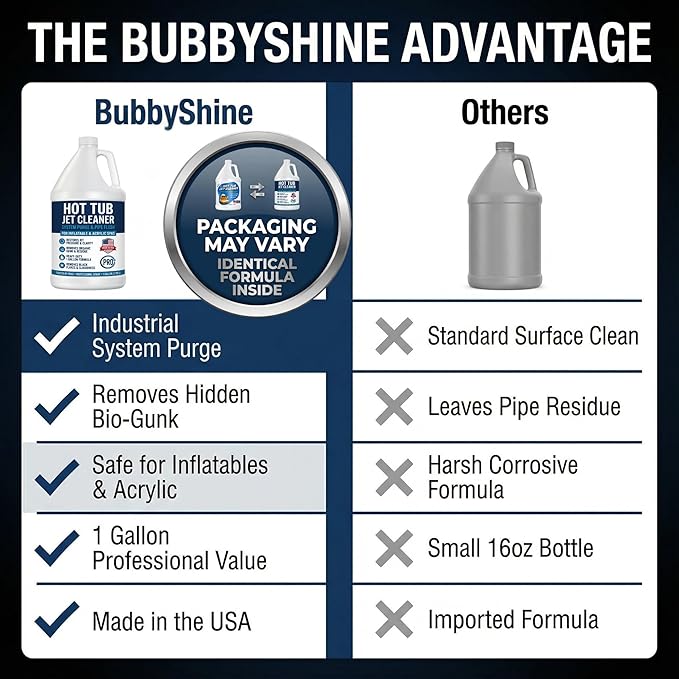 Hot Tub Jet Cleaner - 1 Gallon - Spa Line Flush & Spa System Flush - Jet Tub Cleaner for Jets, Lines & Tubes - Pipe & Line Purge Before Drain Refill - Made in USA - BubbyShine