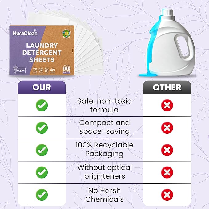 Laundry Detergent Sheets, Lavender Fresh – 50 Sheets (Up to 100 Loads), Powerful Clean, HE Compatible, Hypoallergenic, Plastic-Free, Eco-Friendly, Travel Friendly (Lavender)
