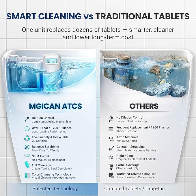 MGICAN Patented Automatic Toilet Bowl Cleaner System (ATCS) 1700+ Flushes - Non Toxic Toilet Bowl Cleaners for Hard Water Stains - UL-Certified Toilet Cleaner 1 Year Supply (3 Pack)