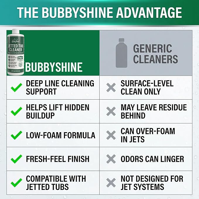 BubbyShine Jetted Tub Cleaner for Bathtub Jets – Deep Cleaning Bathtub Cleaner Formula for Jacuzzi & Whirlpool Tubs, Pro Grade System Flush for Internal Lines and Pipes, Made in USA, 16 oz
