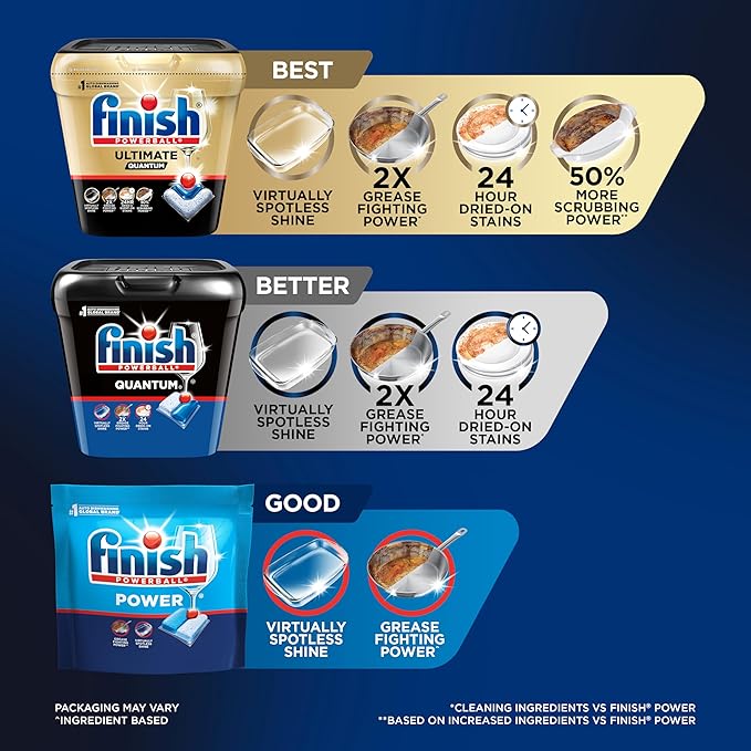 Finish Quantum Dishwasher Pods, No Pre-Rinse Dishwasher Detergent Soap Removes 24HR Dried-On Stain and Grease, Leaving a Virtually Spotless Shine, Unscented, 100 Count