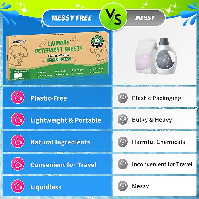Laundry Detergent Sheets - Up to 120 Loads (60 Sheets),Unscented,Plastic Free,Laundry Detergent Strips for Travel,Dorms, Home,Apartments,Liquidless Technology,Eco Friendly& Hypoallergenic
