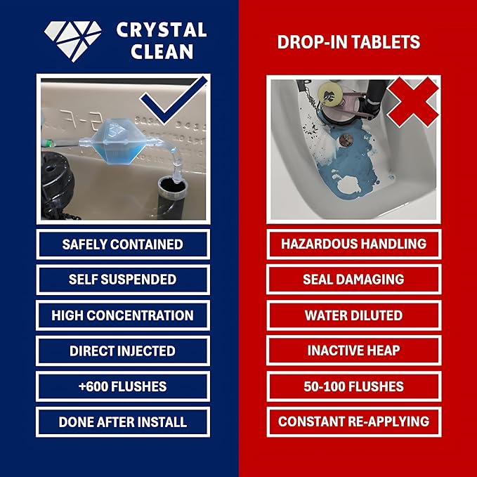 CRYSTAL CLEAN | Automatic Toilet Bowl Cleaner | Time Saving Single Pod System | No Tablets Or Stamps | Quick & Easy Toilet Tank Install | Septic & Plumbing Safe | Pre-Loaded Detergent | Fresh Scent