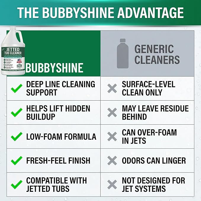 BubbyShine Jetted Tub Cleaner for Bathtub Jets – Deep Cleaning Bathtub Cleaner Formula for Jets & Whirlpool Tubs, Pro Grade System Flush for Internal Lines and Pipes, Made in USA, 1 Gallon