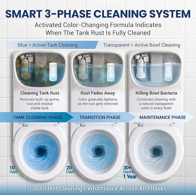 MGICAN Patented Automatic Toilet Bowl Cleaner System (ATCS) 1700+ Flushes - Non Toxic Toilet Bowl Cleaners for Hard Water Stains - UL-Certified Toilet Cleaner 1 Year Supply (2 Pack)