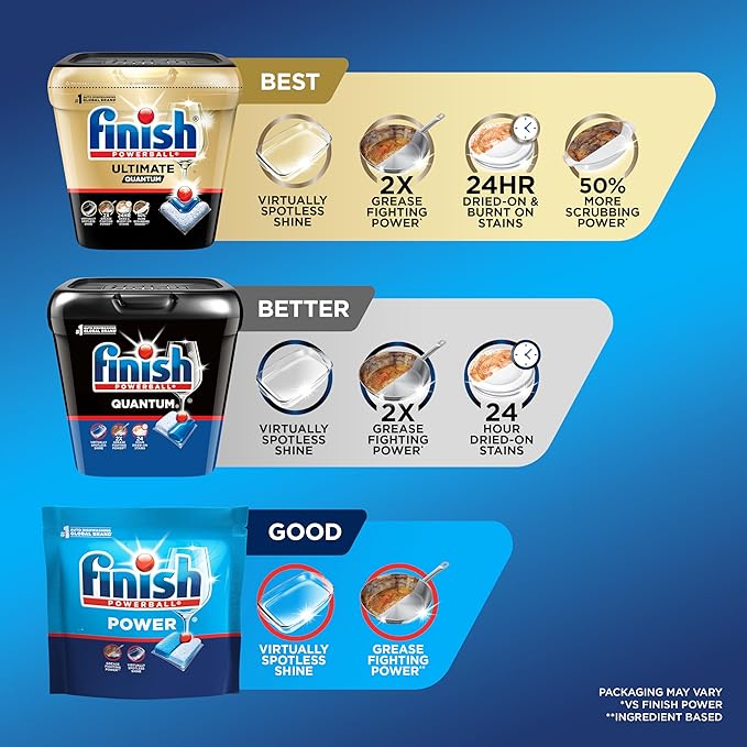 Finish Power Dishwasher Pods, No Pre-Rinse Dishwasher Detergent Soap For Deep Clean & Shine with Degreasing Power, 43 Count