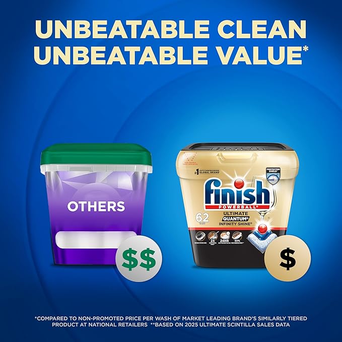 Finish Ultimate Infinity Shine Dishwasher Pods, No Pre-Rinse Dishwasher Detergent Soap Removes Burnt-On Stain, with Protector Shield & CycleSync Technology, Degreasing & Scrubbing Power, 62 Count