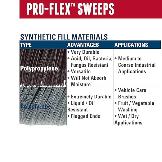 Weiler 44600 Pro-Flex 24" Block Size, Flagged Gray Polystyrene Fill, Sweep, Natural
