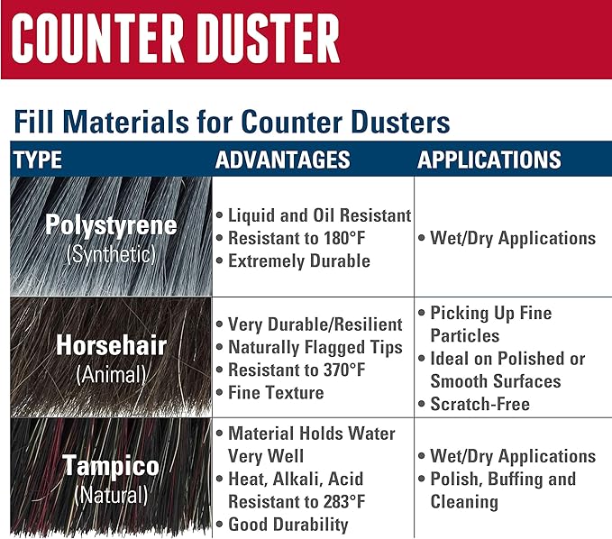 Weiler 44004 8" Counter Duster, Grey Tampico Fill, Medium Brushing (Pack of 12)