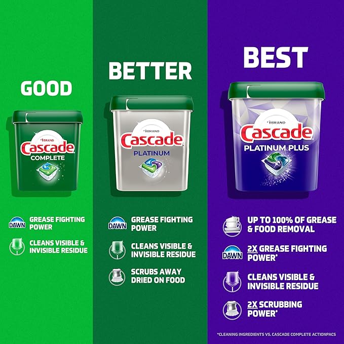 Cascade Platinum Dishwasher Pods, Dishwasher Detergent, Dish Detergent Soap, Lemon, 40 Count (Pack of 3)